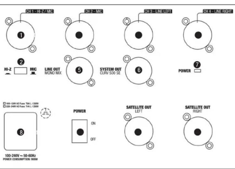 LD Systems Curv 500 ISUB - 連接器、操作顯示元件 - 1