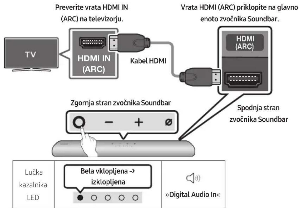 SAMSUNG HWS60A - Prikljucitev televizorja, ki podpira HDMI ARC (Povratni zvočni kanal) - 1