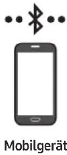 SAMSUNG HWS60A - Methode 1. Verbindung per Bluetooth - 1