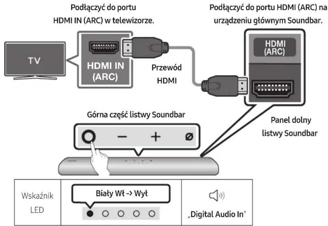 SAMSUNG HWS60A - Podłuczanie urzadzenia do televizora, króry obstruguje standard HDMI ARC (Audio Return Channel — Kanat zwrotny audio) - 1