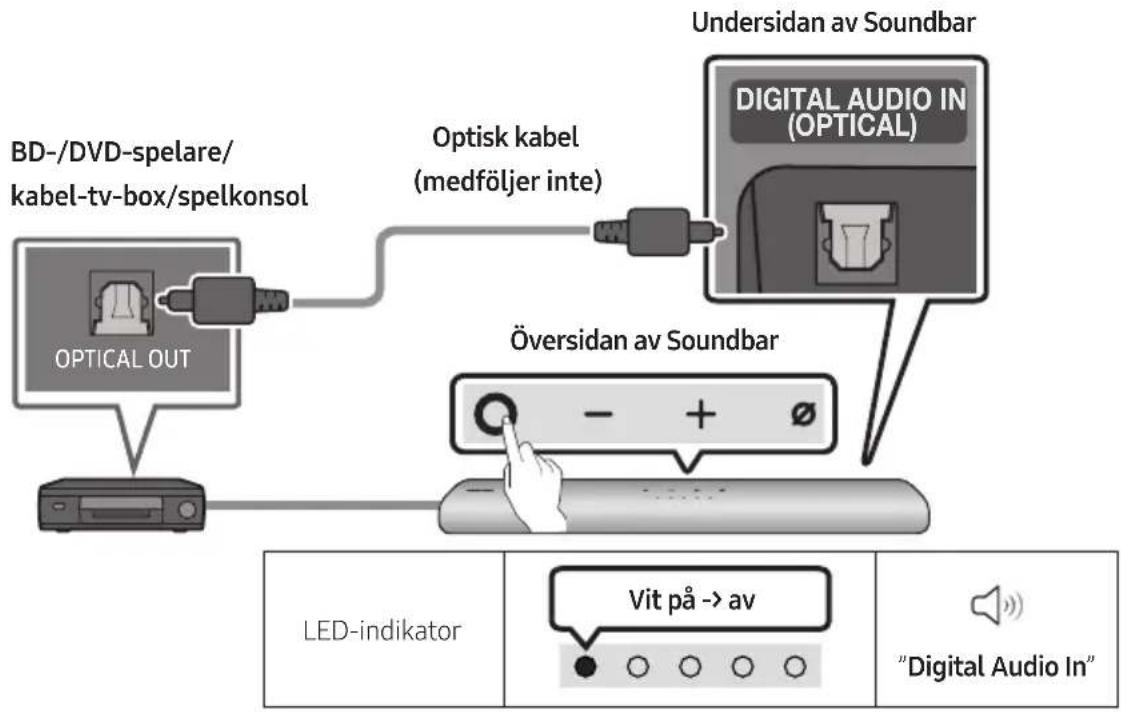 SAMSUNG HWS60A - Ansluta med en optisk kabel - 1