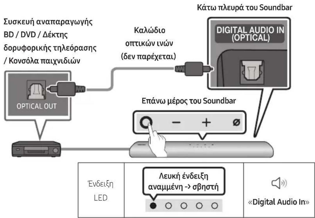 SAMSUNG HWS60A - Σύνδεση με καλώδιο Οπτικών ἄνών - 1