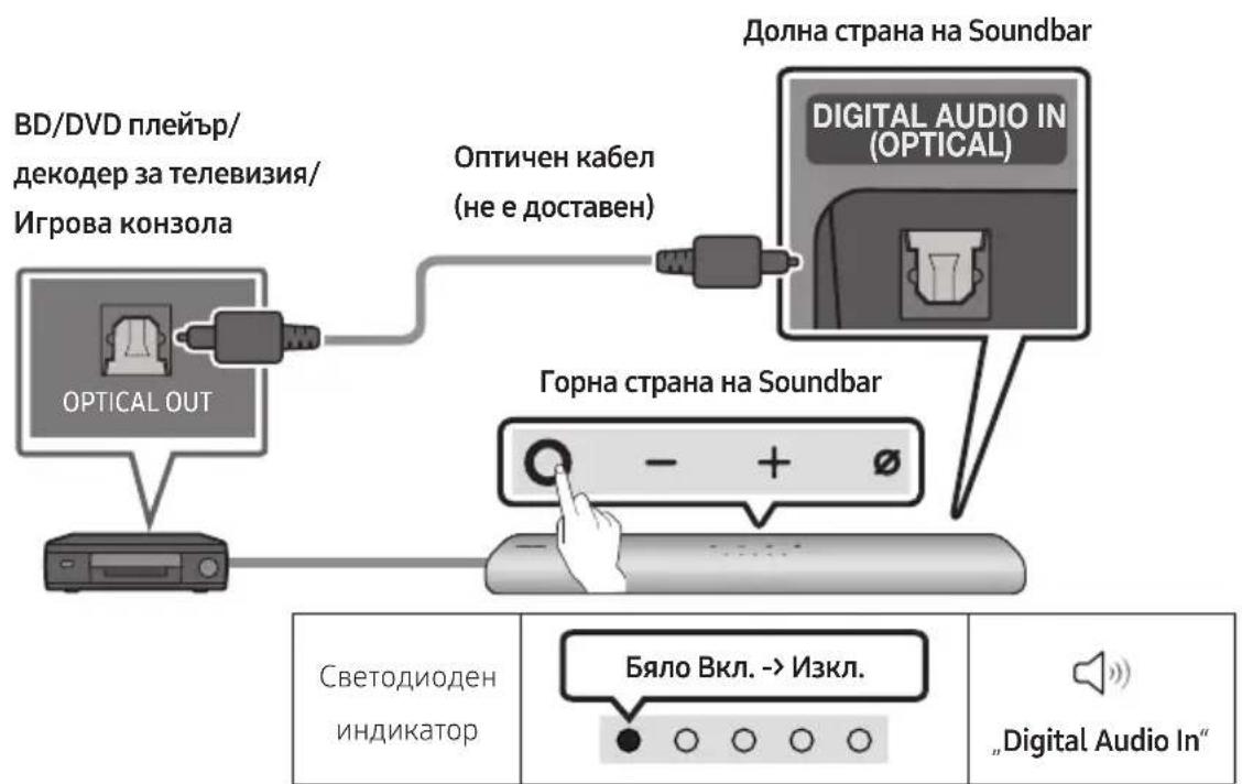 SAMSUNG HWS60A - Cbbp3BaHe c nOmoUta Ha onTnueH ka6eJ - 1