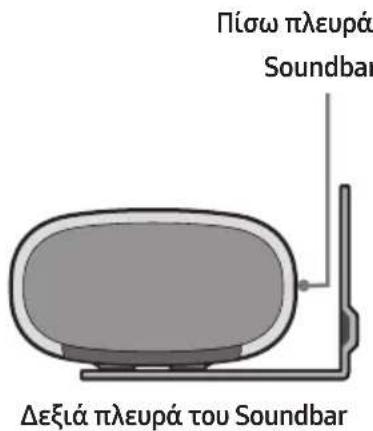 SAMSUNG HWS60A - TOnoTheTnOte Tov Obnyoc EInToixiae OtnpIeNc OTNV EINphiAveIa Tou Toixou - 6