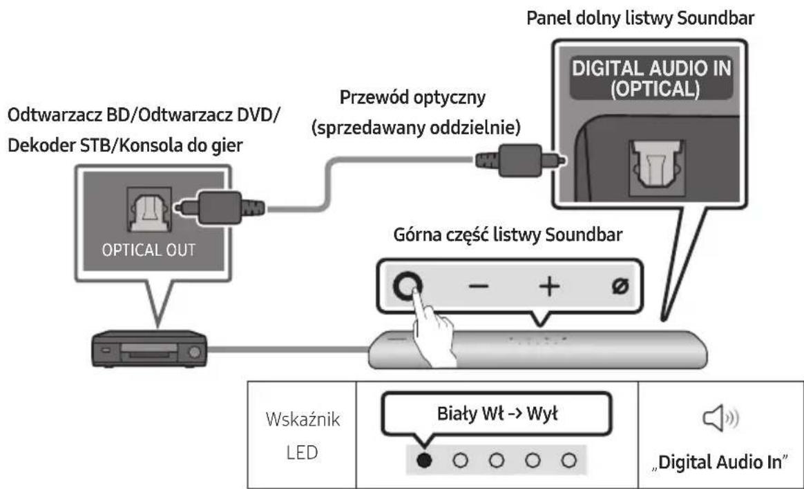 SAMSUNG HWS60A - Podłuczanie urzadzenia za pomoczą przywochu optycznych - 1