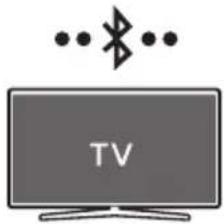 SAMSUNG HWS60A - Metode 1. Koble til via Bluetooth - 1