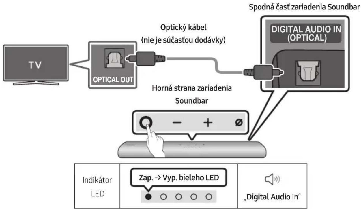 SAMSUNG HWS60A - Spösob 2. Pripojenie pomocou optického kábla - 2