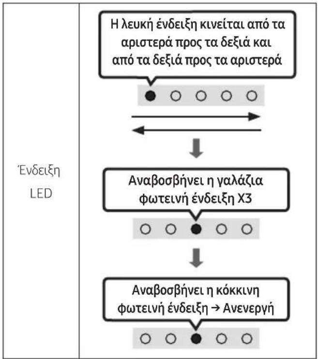SAMSUNG HWS60A - Eπαναφορα - 2