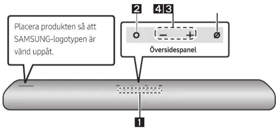 SAMSUNG HWS60A - PRODUKTÖVERSIKT - 1