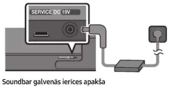 SAMSUNG HWS60A - Pievienošana pie elektriskās strāvas - 2