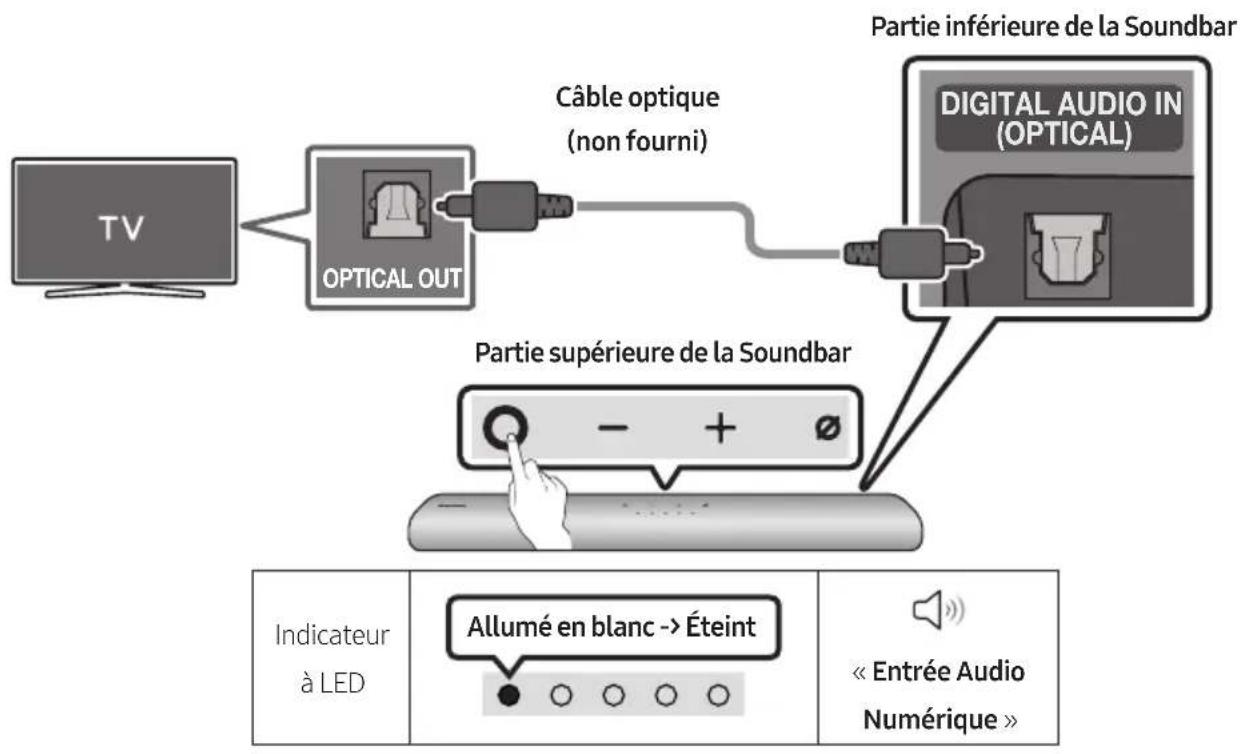 SAMSUNG HWS60A - liste de vérifications préalables à la connexion - 2