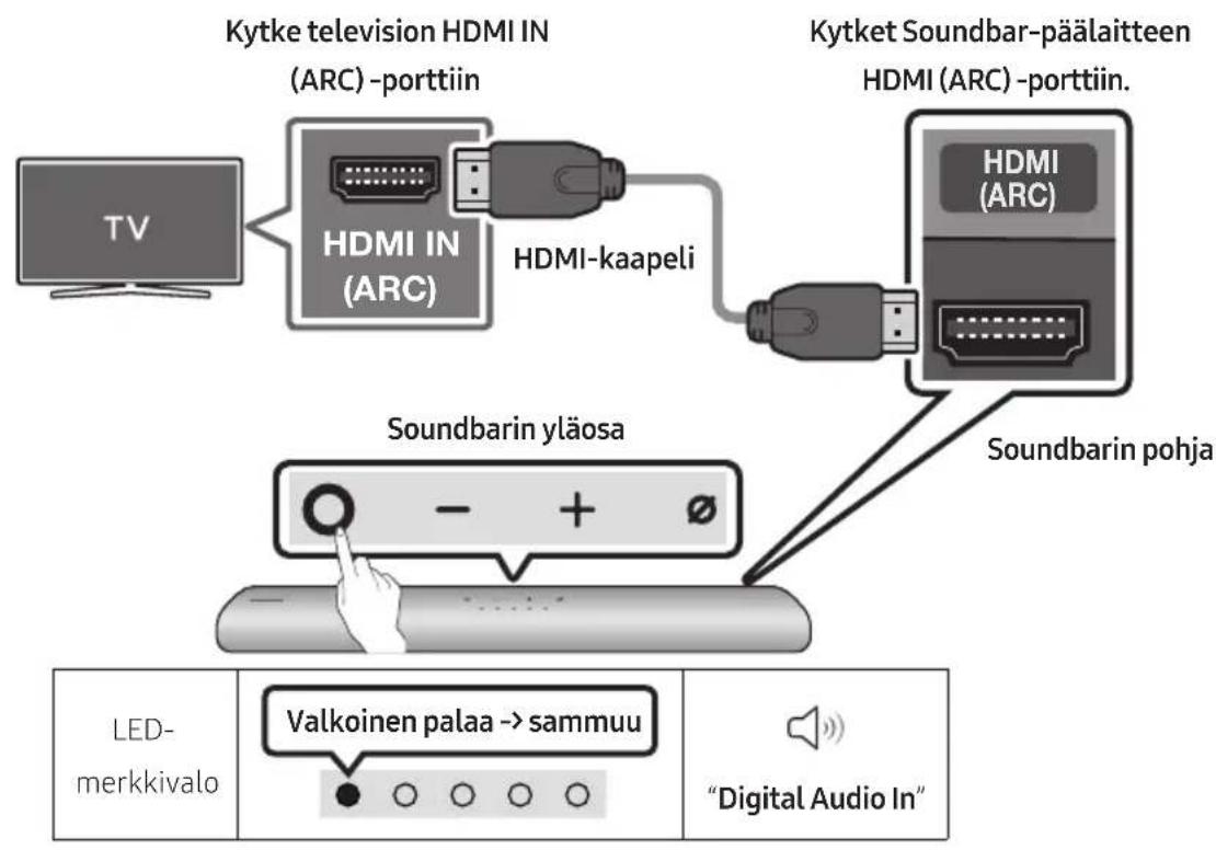 SAMSUNG HWS60A - HDMI ARC (äänten palautuskanava) -liitäntä tukevan television kytkeminen - 1