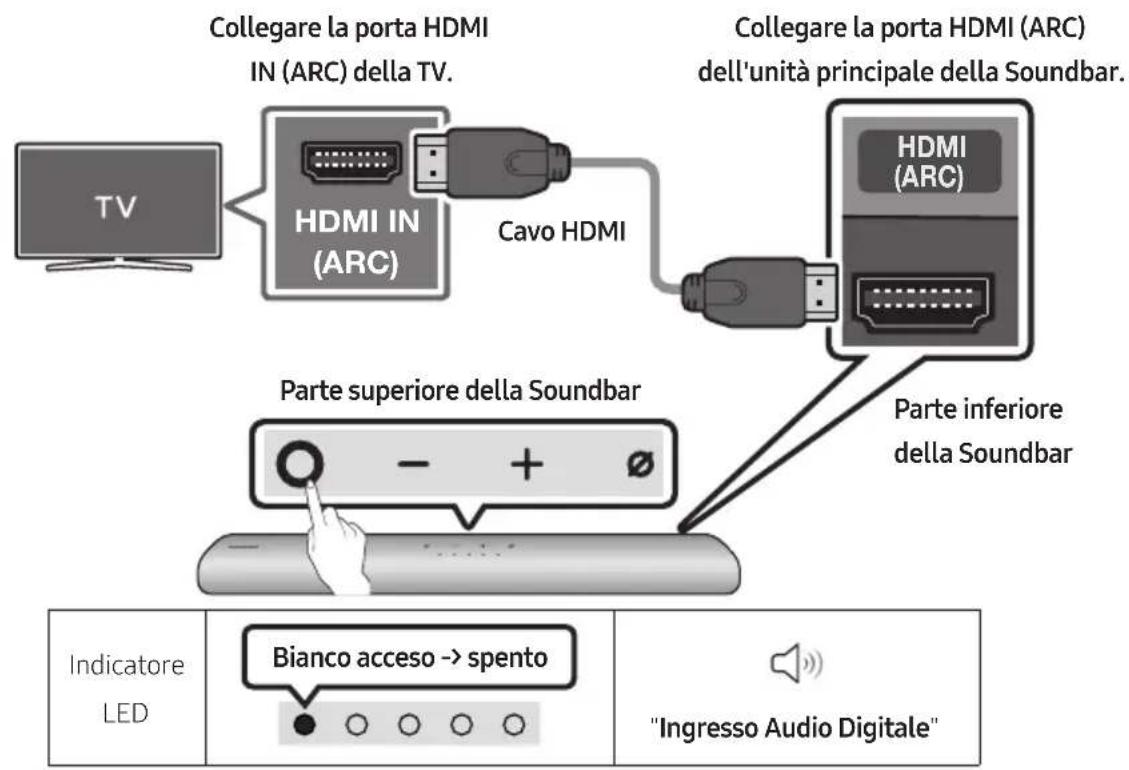 SAMSUNG HWS60A - Connessione di una TV che supporta HDMI ARC (Audio Return Channel) - 1