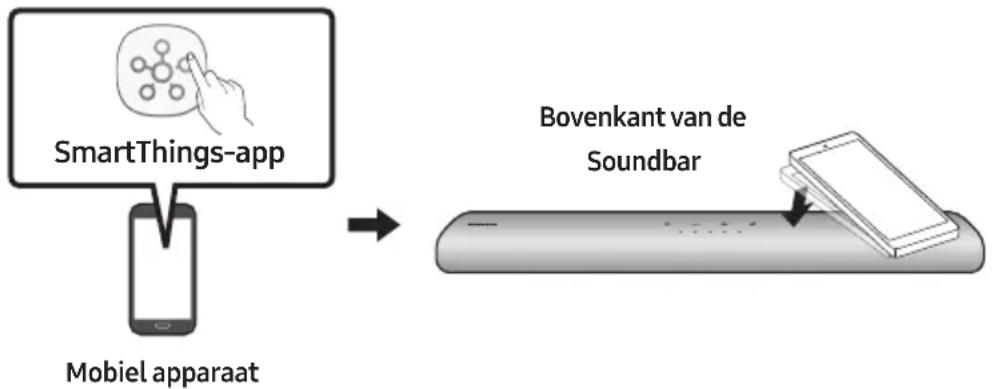 SAMSUNG HWS60A - Tap Sound gebruiken - 1