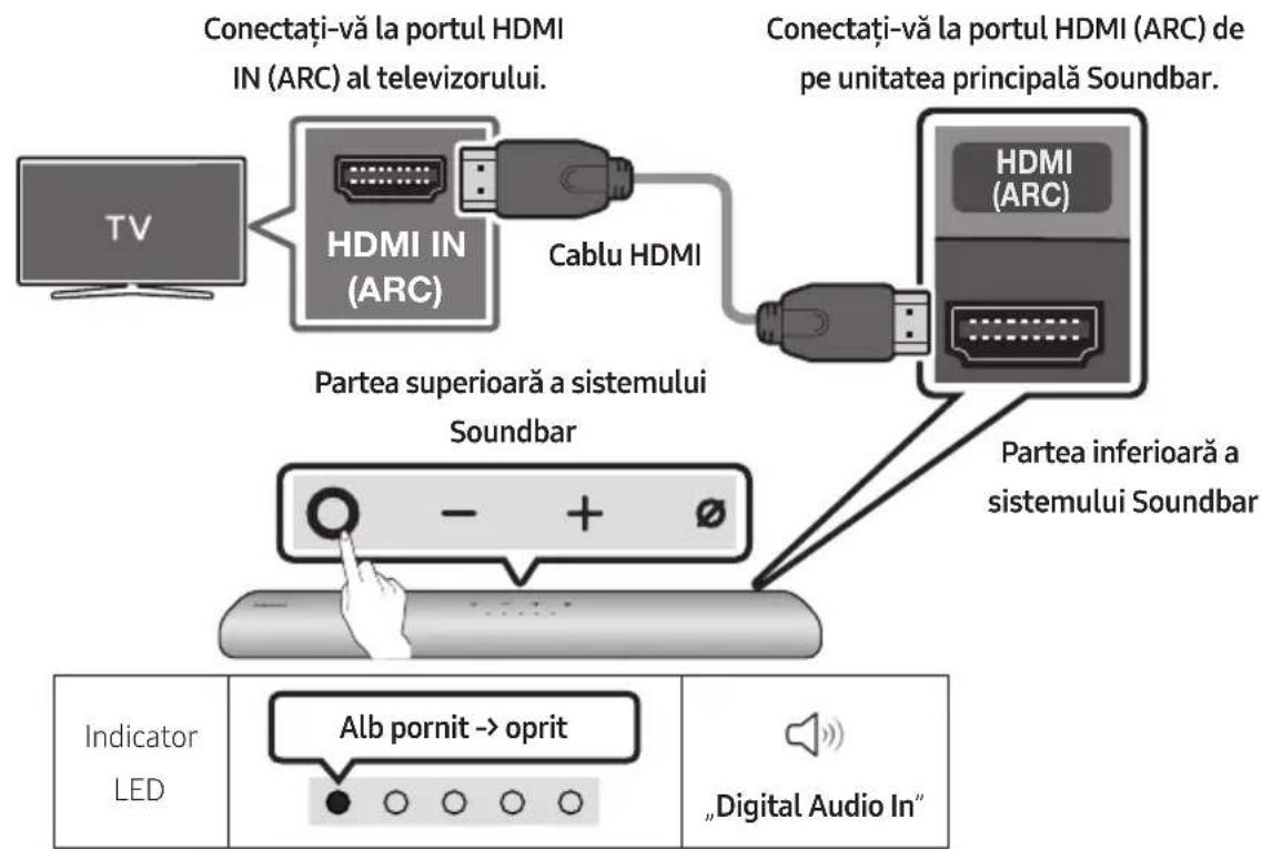 SAMSUNG HWS60A - Conectarea televizorului care acceptă HDMI ARC (Audio Return Channel) - 1