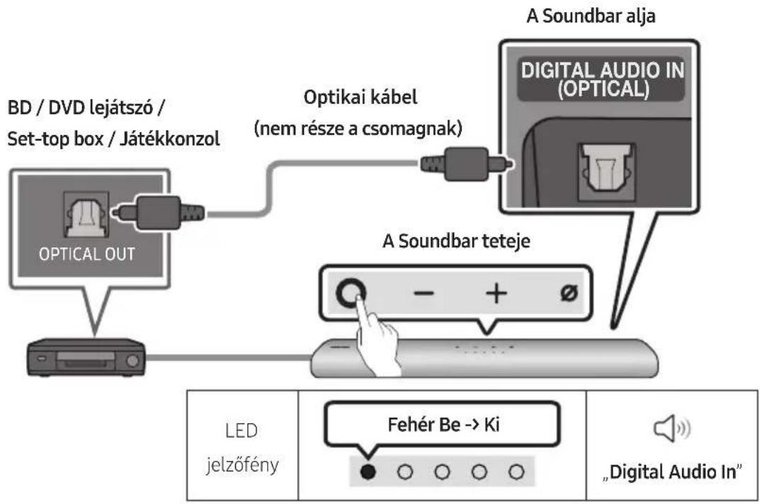 SAMSUNG HWS60A - Csatlakoztatás optikai kabelle - 1