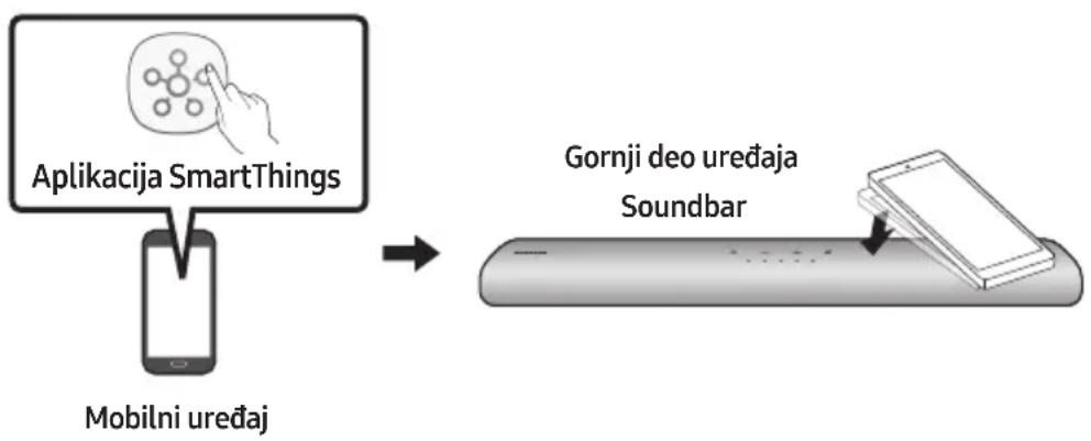 SAMSUNG HWS60A - Korisćenje funkcjje Tap Sound - 1