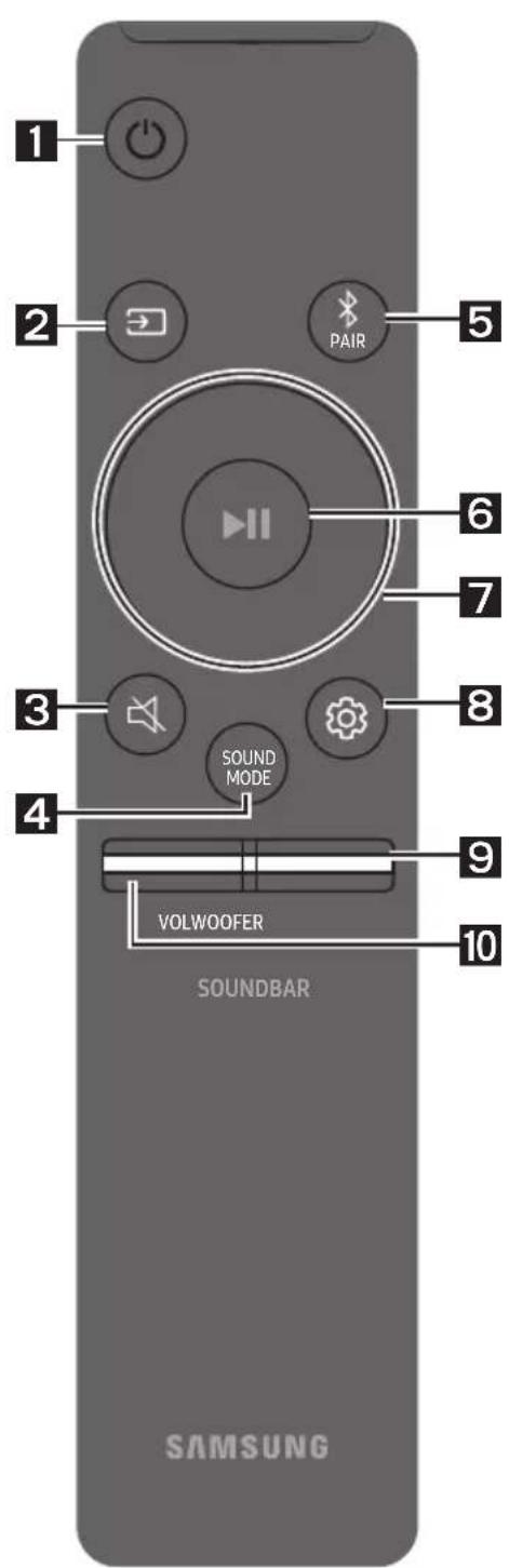 SAMSUNG HWS60A - FOLOSIREA TELECOMENZII - 1
