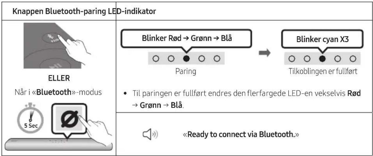 SAMSUNG HWS60A - Den Forste tilkoblingen - 1