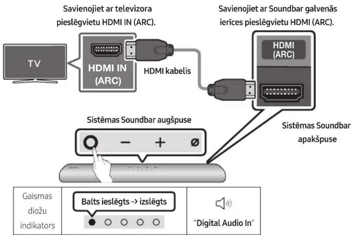 SAMSUNG HWS60A - Savienošana ar televizoru, kas atbalsta HDMI ARC (Audio Return Channel) - 1