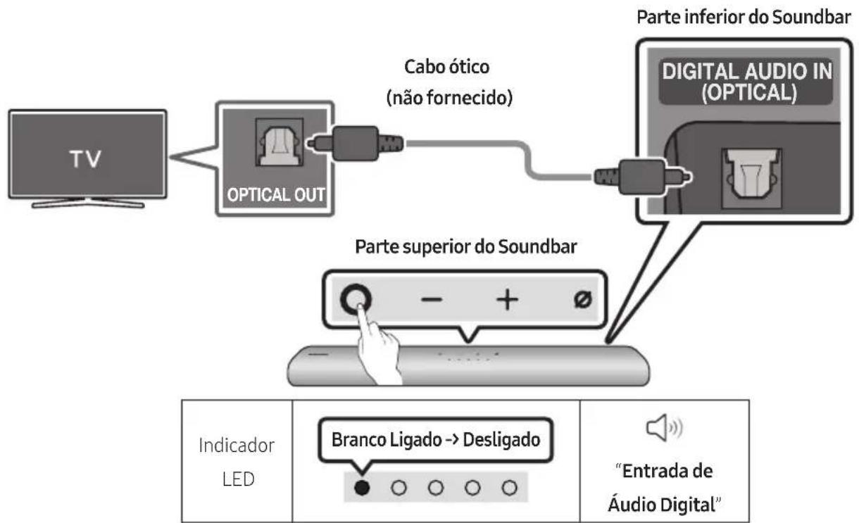 SAMSUNG HWS60A - Lista de verificacao pre-ligacao - 2
