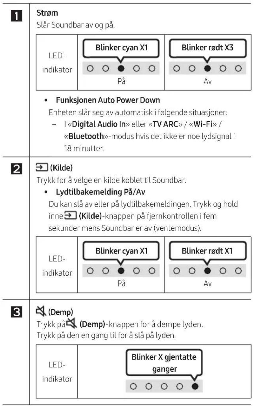 SAMSUNG HWS60A - BRUKE FJERNKONTROLLEN - 2