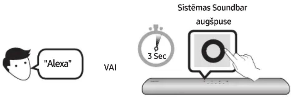 SAMSUNG HWS60A - Darba saksana ar Amazon Alexa (iebuveta Alexa) - 1