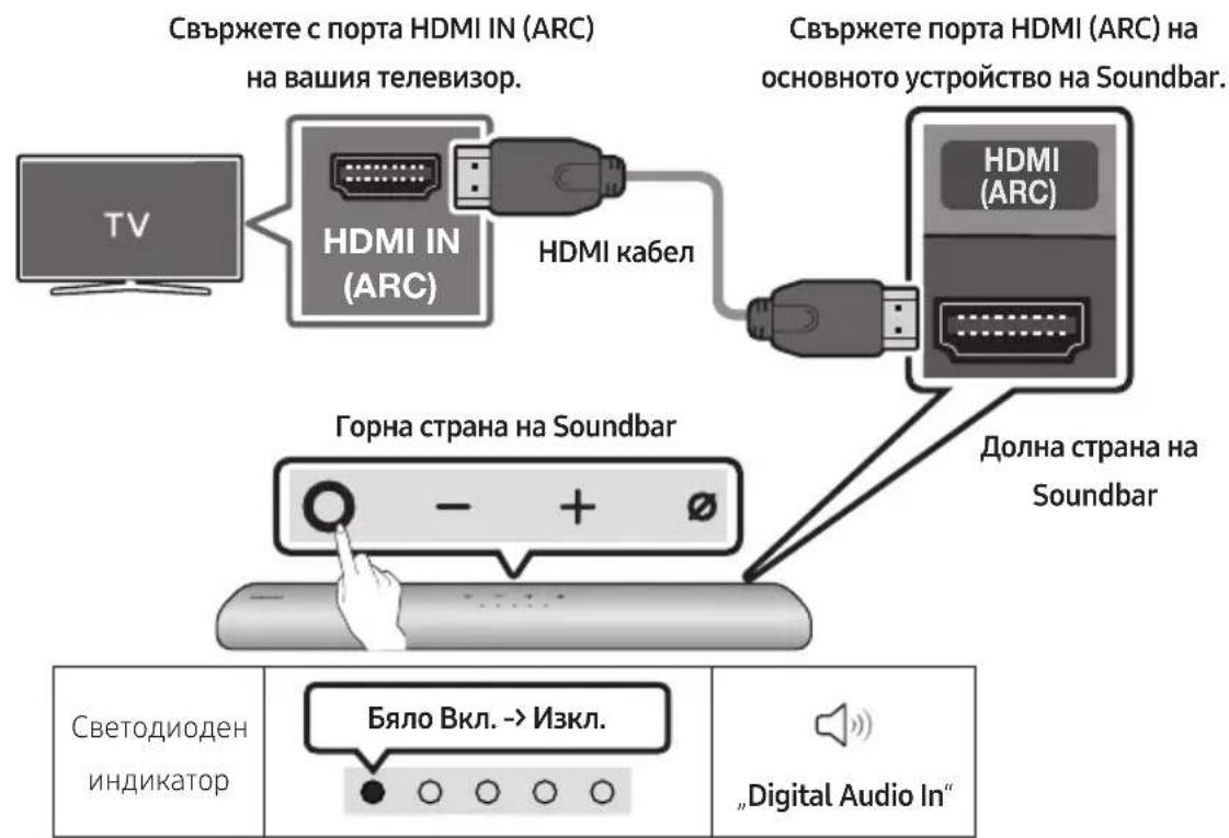 SAMSUNG HWS60A - Cbbp3BaHe Ha TeIeBn3Op, KoITo IoIbprka HDMI ARC (kaHaI 3a o6paTeH 3ByK) - 1