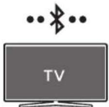 SAMSUNG HWS60A - metode. Savienojuma izveide, izmantojot Bluetooth - 1