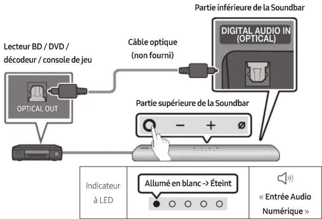SAMSUNG HWS60A - Connexion à l'aide d'un cable optique - 1