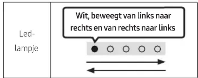 SAMSUNG HWS60A - Samsung kan in de toekomst updates bieden voor de systeemfirmware van de Soundbar. - 1
