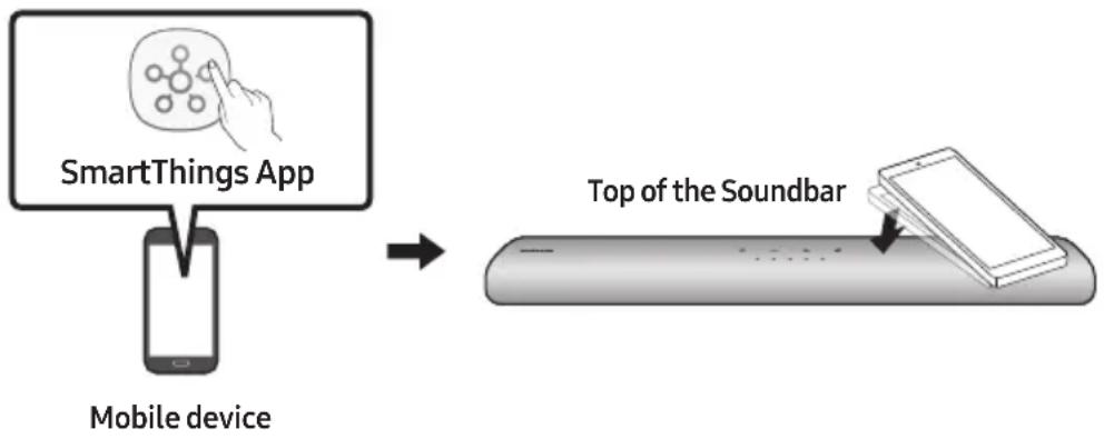 SAMSUNG HWS60A - Using the Tap Sound - 1