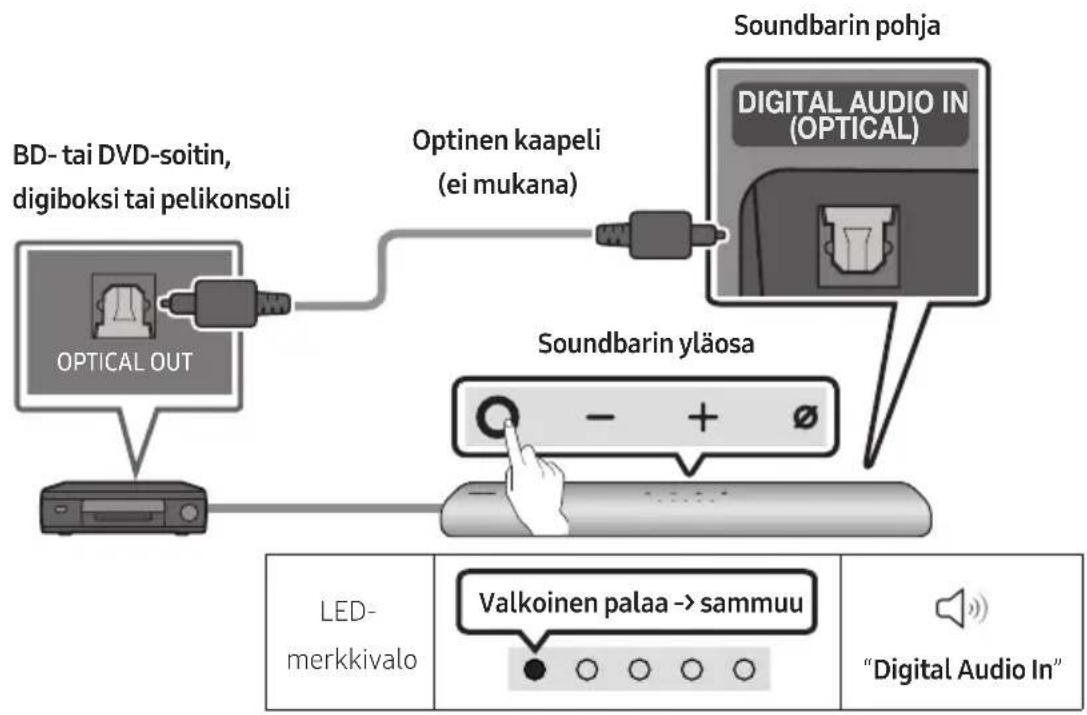 SAMSUNG HWS60A - Optisen kaapelin kytkentä - 1