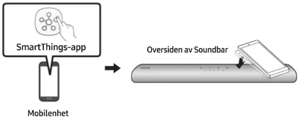 SAMSUNG HWS60A - Koble til og bruke med et Amazon-produkt (Amazon Echo) - 2
