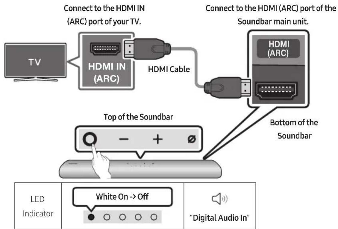 SAMSUNG HWS60A - Connecting the TV that supports HDMI ARC (Audio Return Channel) - 1