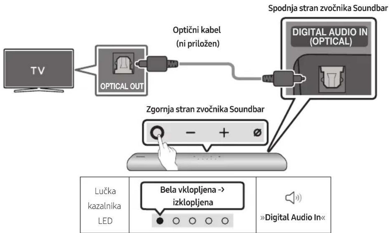 SAMSUNG HWS60A - Kontrolni beznam pred povezavo - 2