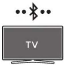 SAMSUNG HWS60A - Methode 1. Verbindung per Bluetooth - 1