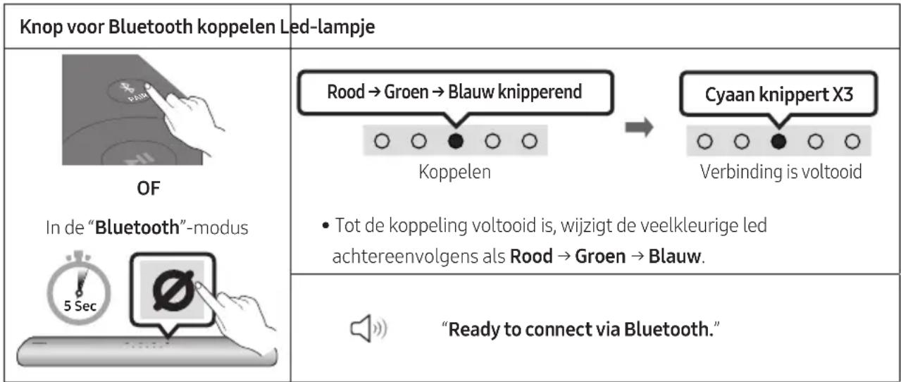 SAMSUNG HWS60A - De eerste verbinding - 1
