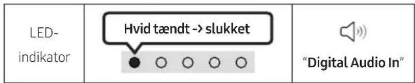 SAMSUNG HWS60A - Checkliste inden tilslutning - 3