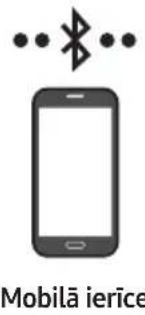 SAMSUNG HWS60A - Sakotneja savienojuma izveide - 1