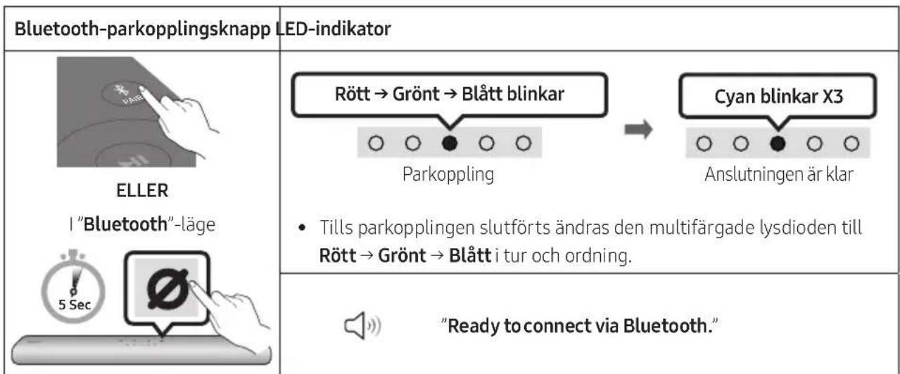 SAMSUNG HWS60A - Den inledande anslutningen - 1