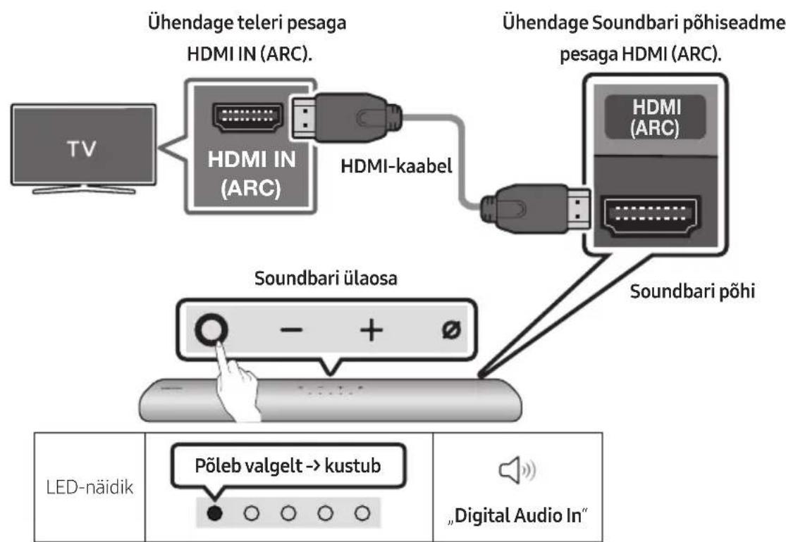 SAMSUNG HWS60A - HDMI ARC-i (helitagastuskanal) toega teleri ühendamine - 1