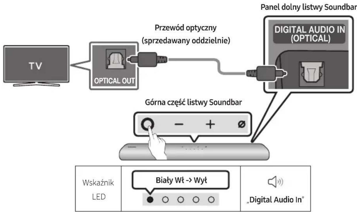 SAMSUNG HWS60A - Lista kontrlna wstepnego podłuczania - 2