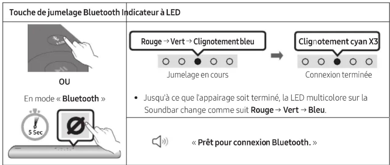 SAMSUNG HWS60A - Connexion initiale - 1