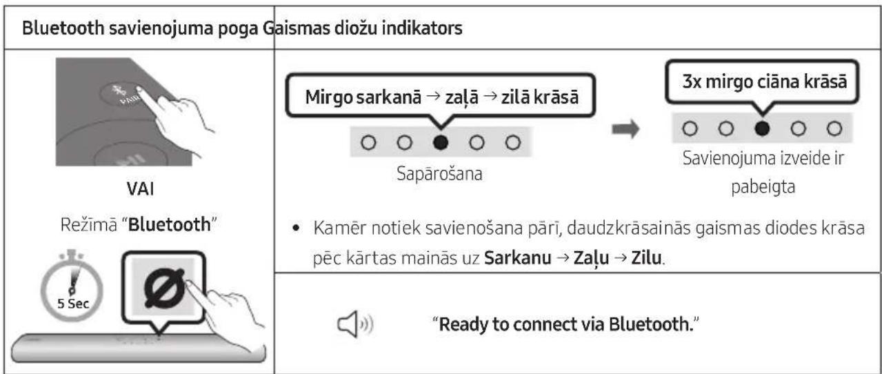 SAMSUNG HWS60A - Sakotneja savienojuma izveide - 1