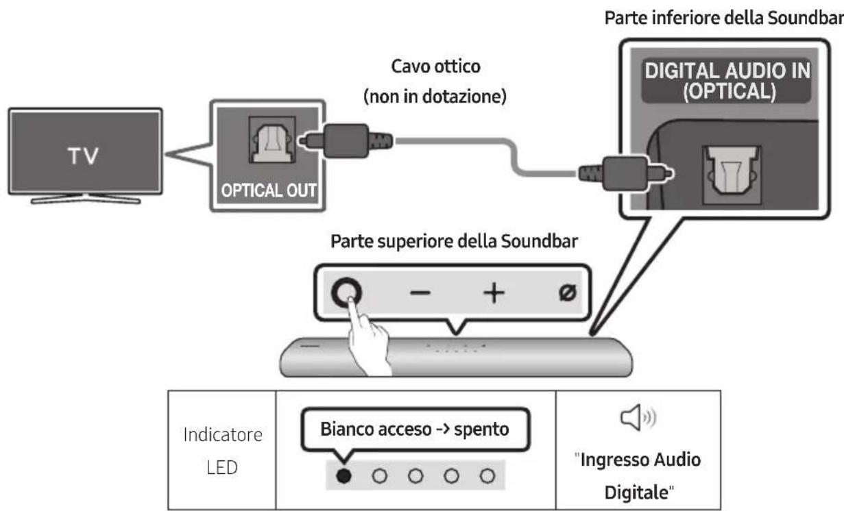 SAMSUNG HWS60A - Lista di controllo pre-connessione - 2