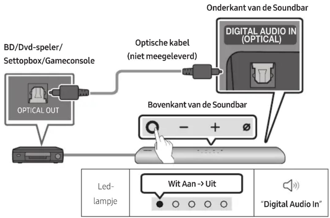 SAMSUNG HWS60A - Verbinden met een optische kabel - 1