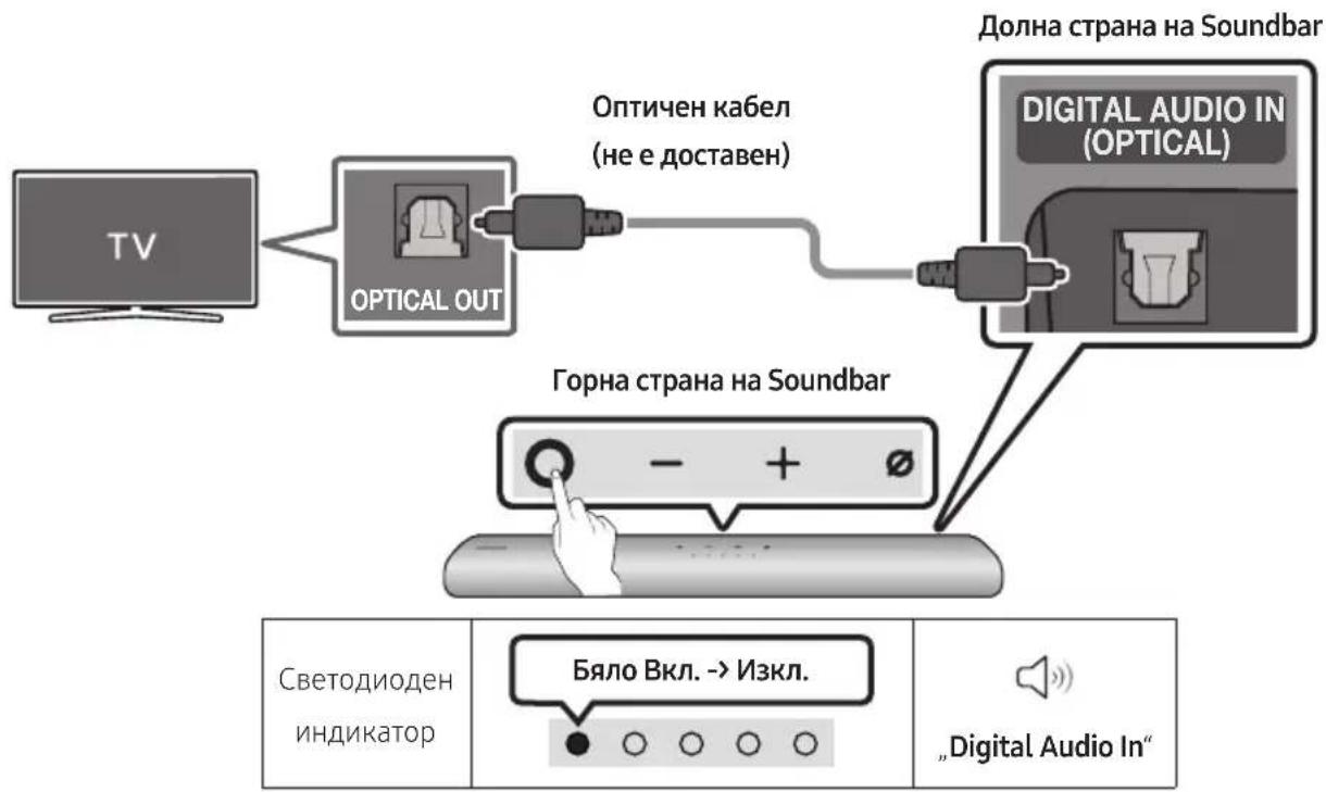 SAMSUNG HWS60A - KoHTpOJIeH cIINcBk 3a npOBepKa npEi Cbbp3BaHe - 2