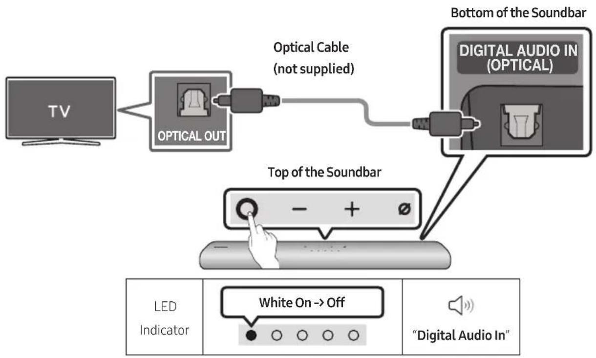 SAMSUNG HWS60A - Pre-connection Checklist - 2