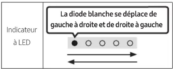 SAMSUNG HWS60A - Il est possible qu'à l'venir, Samsung propose des mises à jour du micrologiciel du système de la Soundbar. - 1